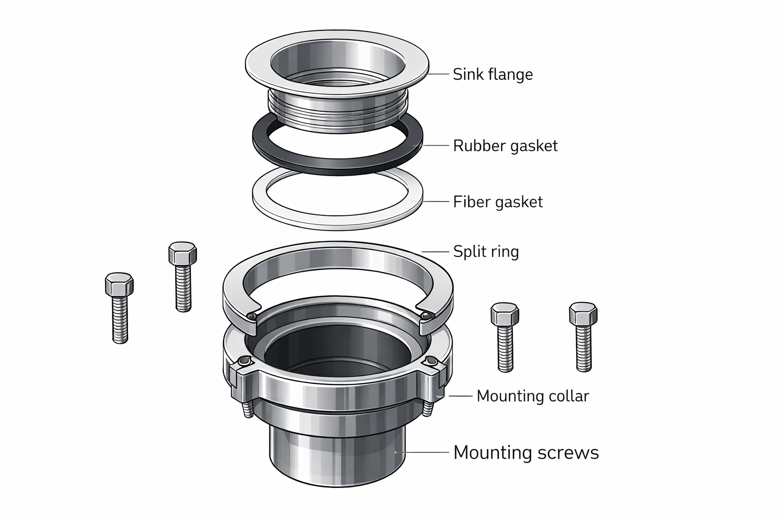 How to Remove a Garbage Disposal Flange: A Step-by-Step Guide